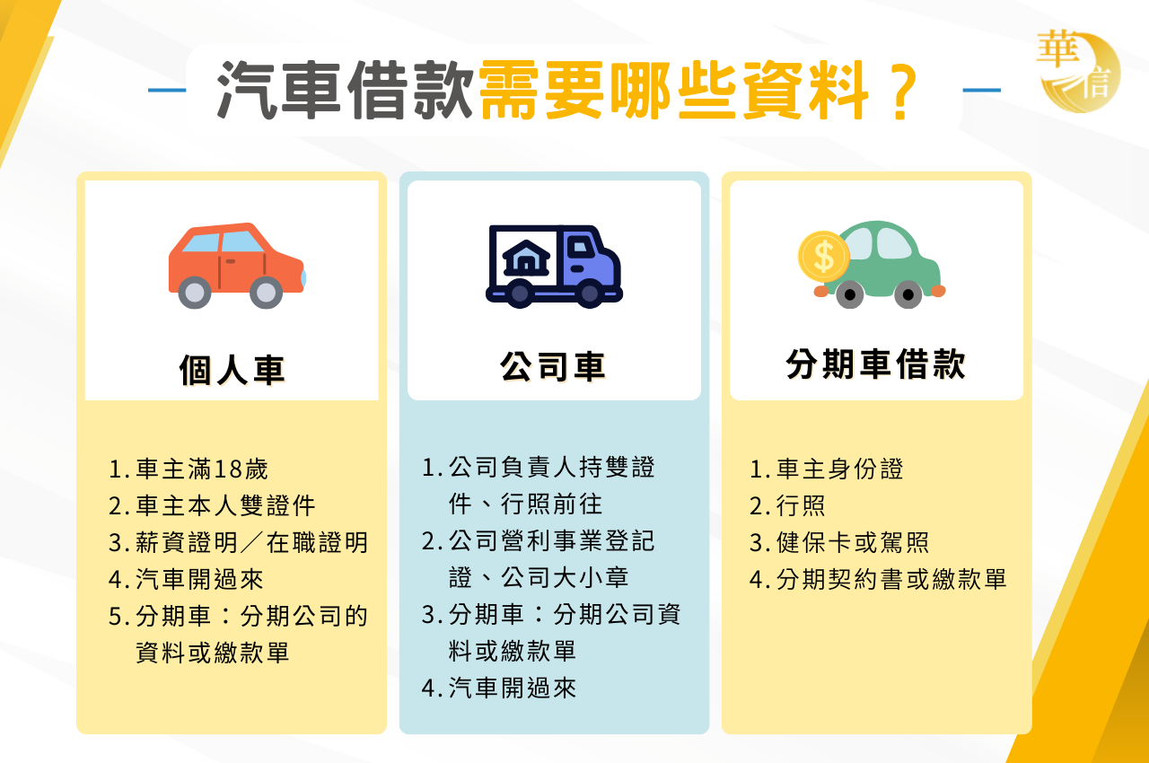 當舖汽車借款超便利，6步驟申請一次過！