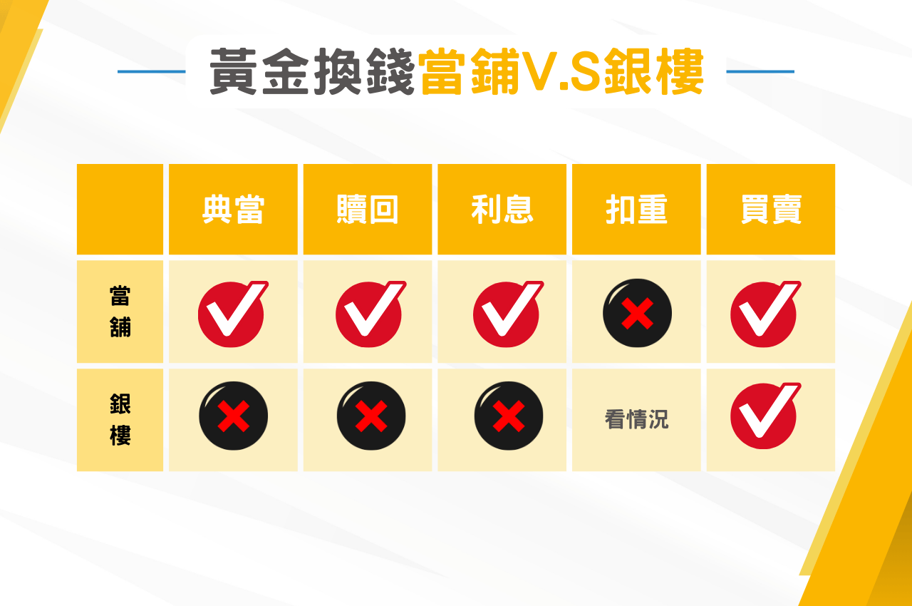 知道金子一錢幾克後，一錢黃金換錢管道推薦誰？