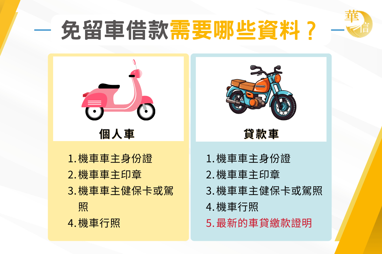 當鋪機車借錢免留車要帶什麼資料？